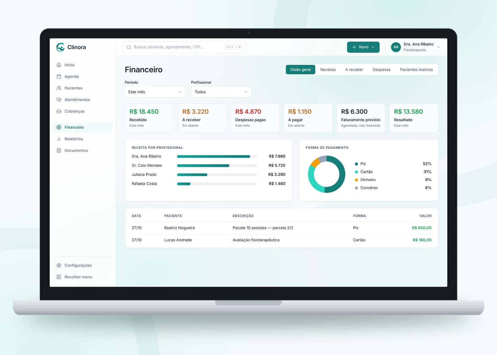 Financeiro da Clinora com indicadores do mês, receita por profissional e formas de pagamento