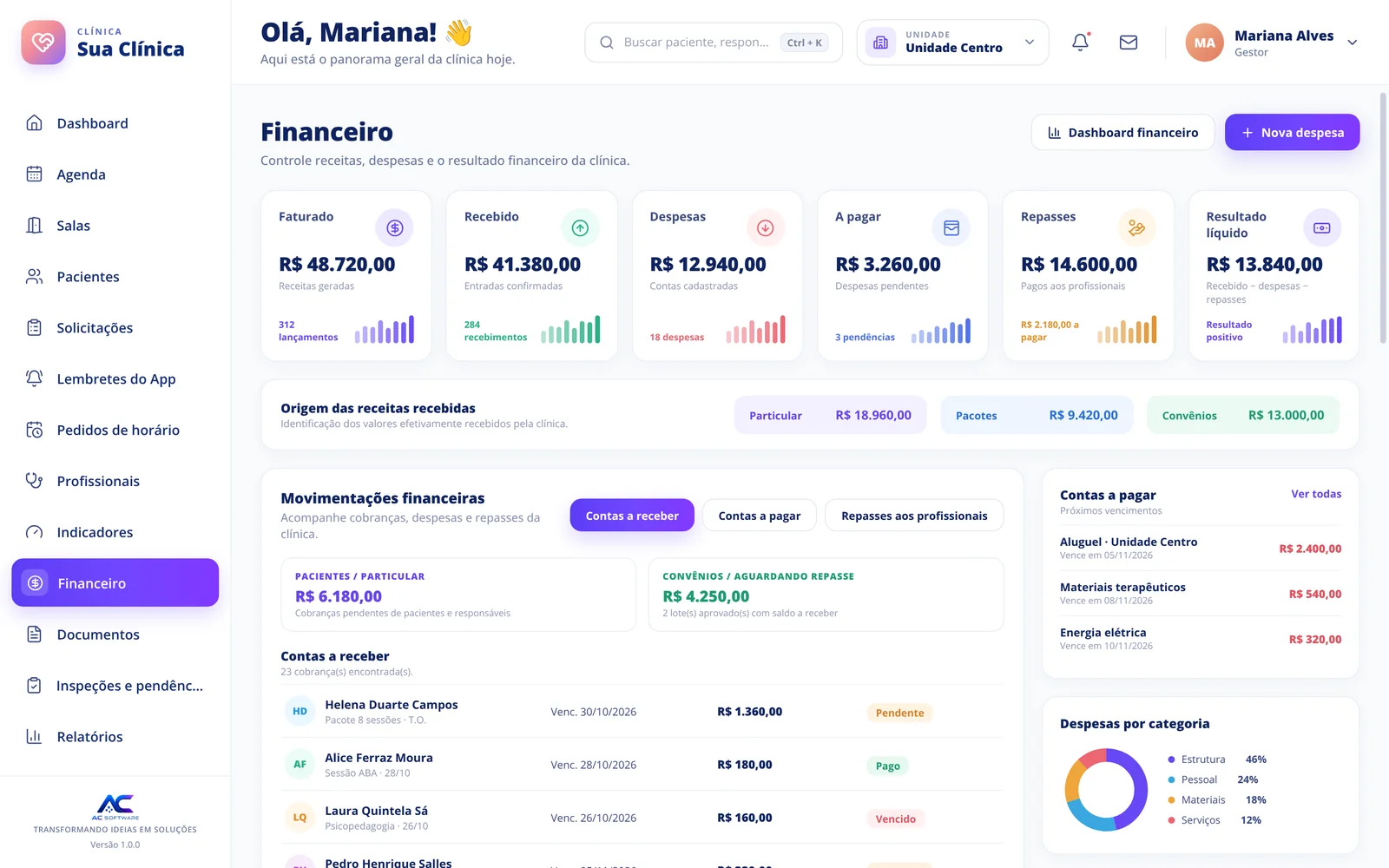 Financeiro com faturado, recebido, despesas, repasses e resultado líquido